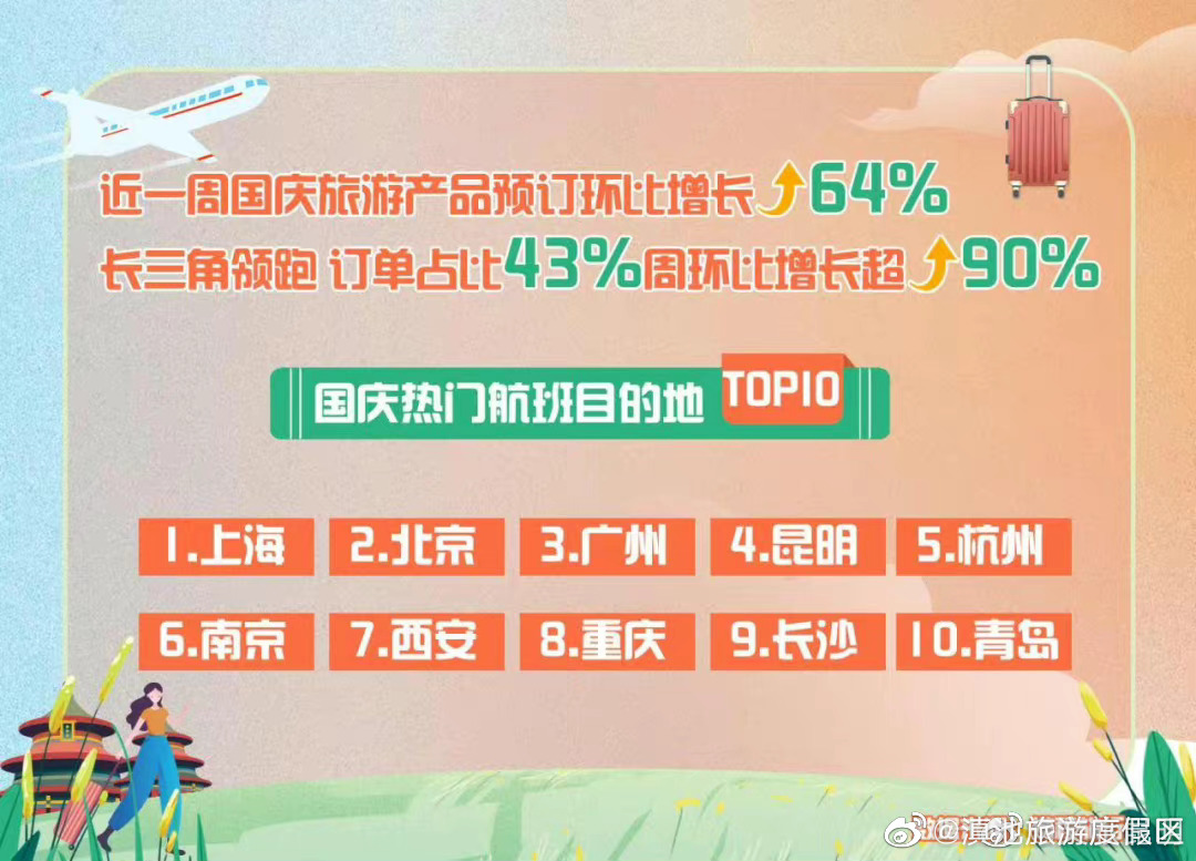 昆明国庆出游预定第四“热”！