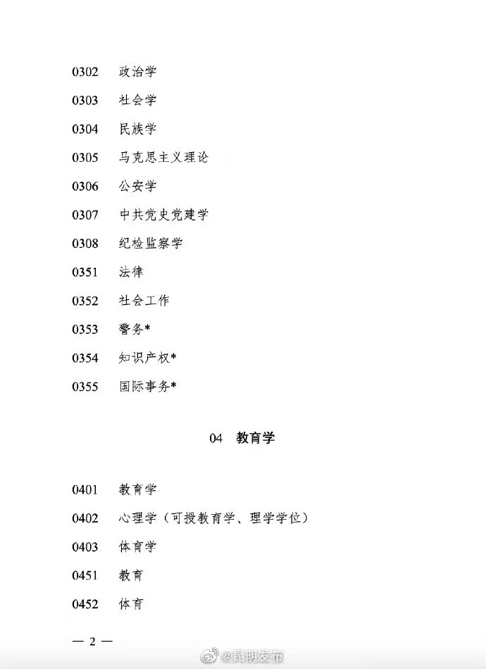 昆明发布