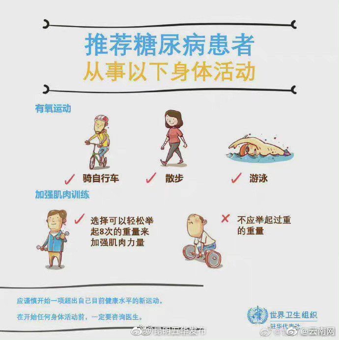“昆明五华发布”微博