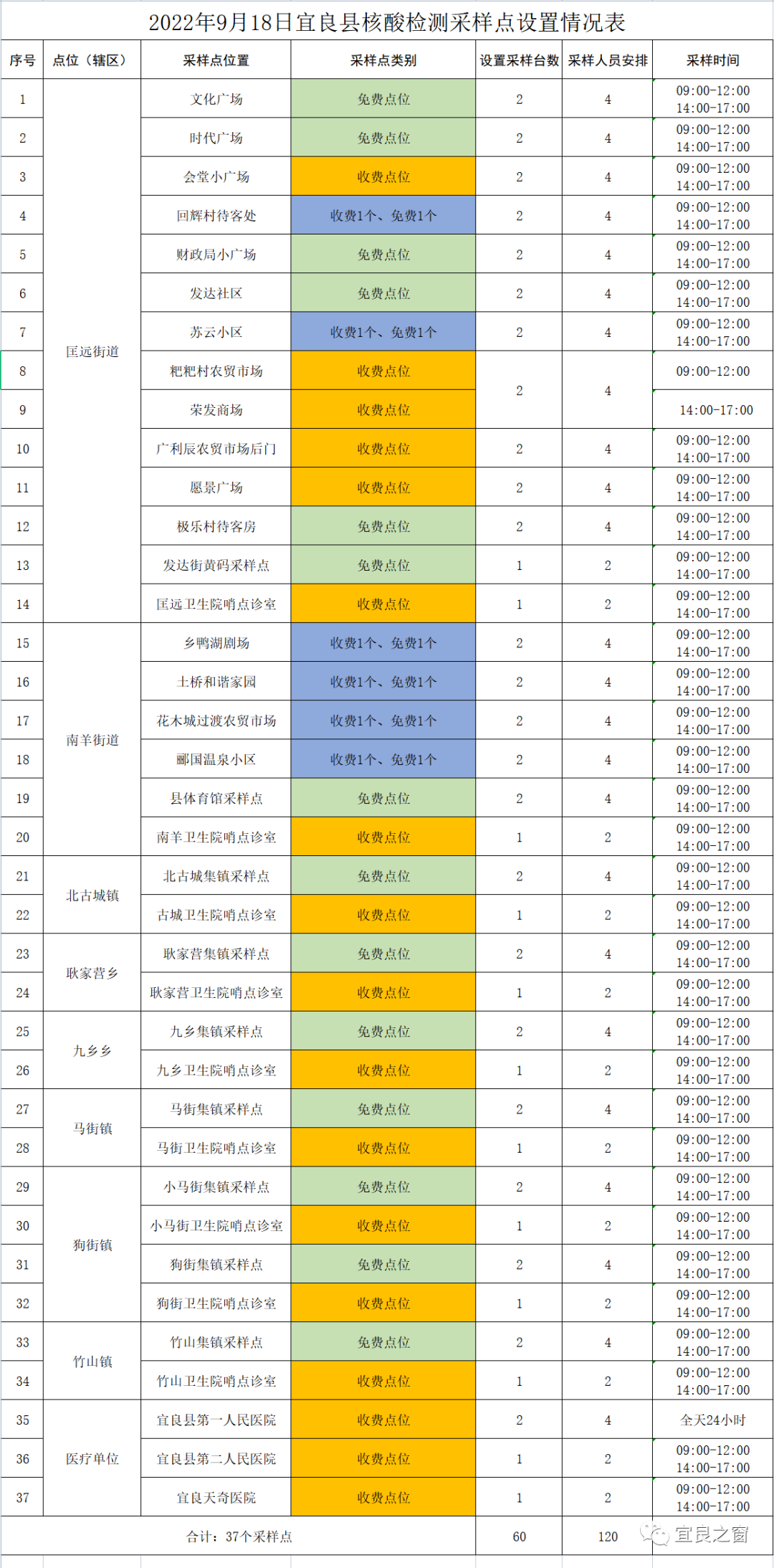 宜良之窗