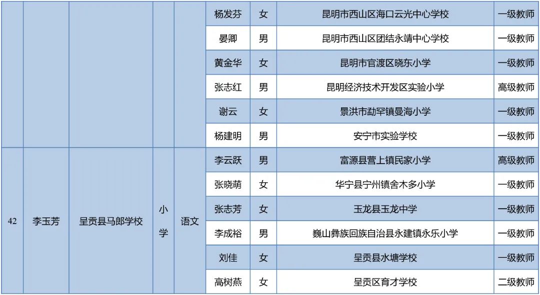 昆明西山教育体育