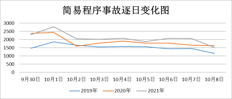918云南交通台(微信)