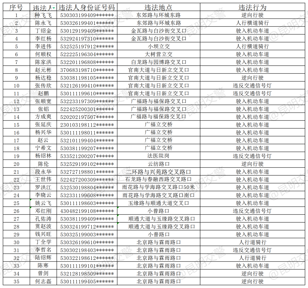 昆明信息港/cnkmxxg