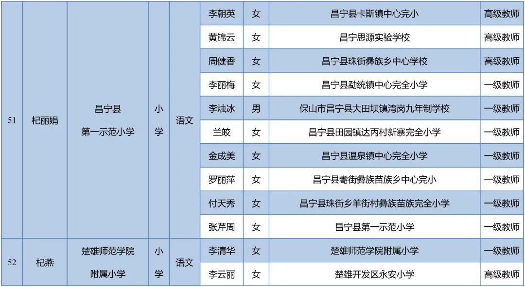 昆明西山教育体育