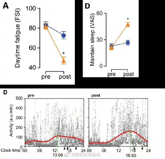 “昆明五华发布”微博