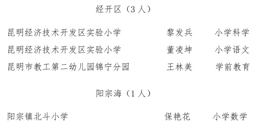 昆明信息港/cnkmxxg