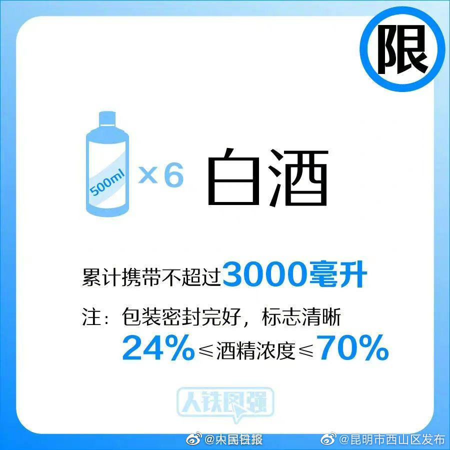 昆明市西山区发布