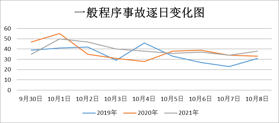 918云南交通台(微信)
