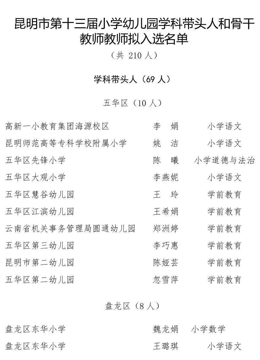 昆明信息港/cnkmxxg