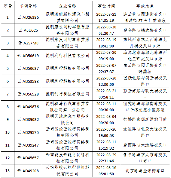 昆明交警