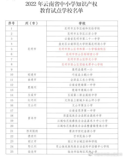 昆明市西山区发布