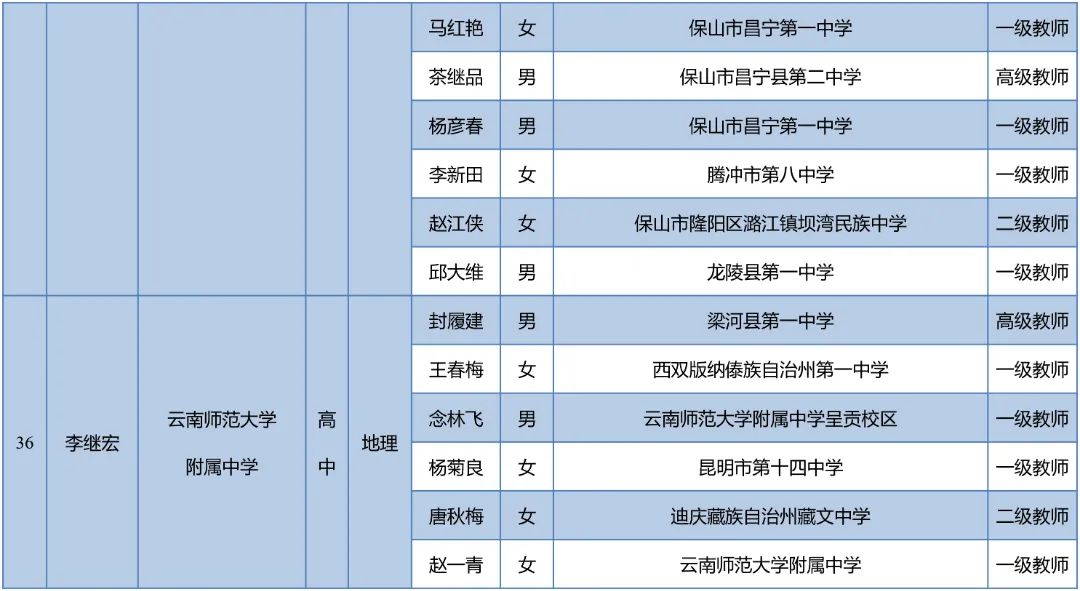 昆明西山教育体育