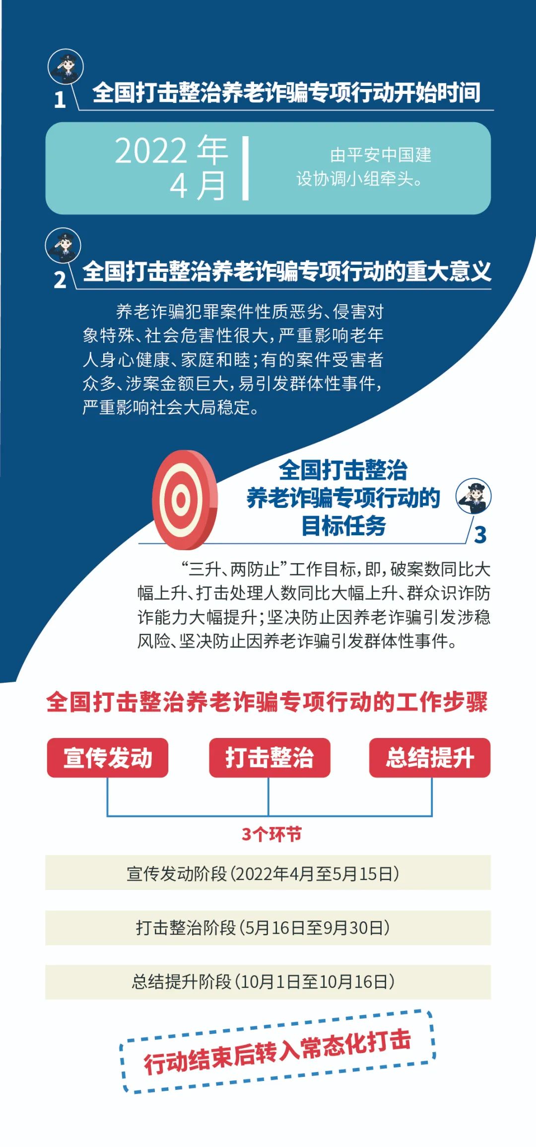 石林县人民检察院