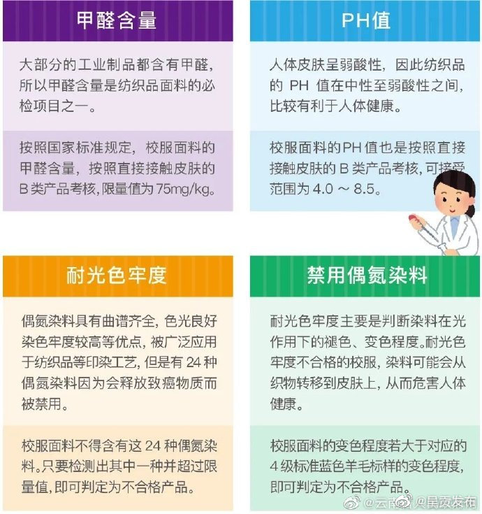 呈贡发布