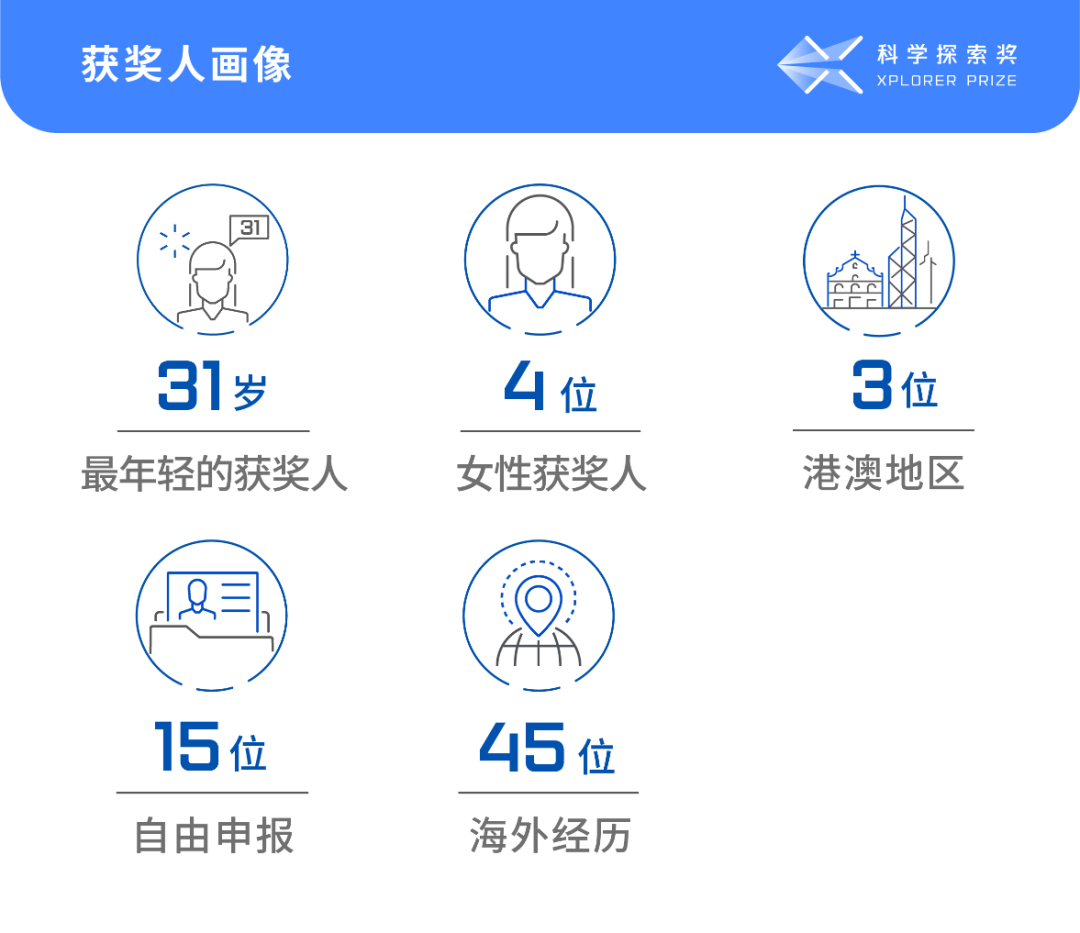 美丽云南微科普