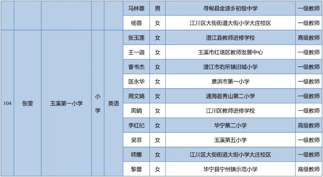 昆明西山教育体育