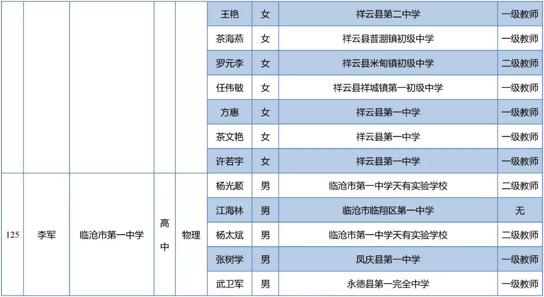 昆明西山教育体育
