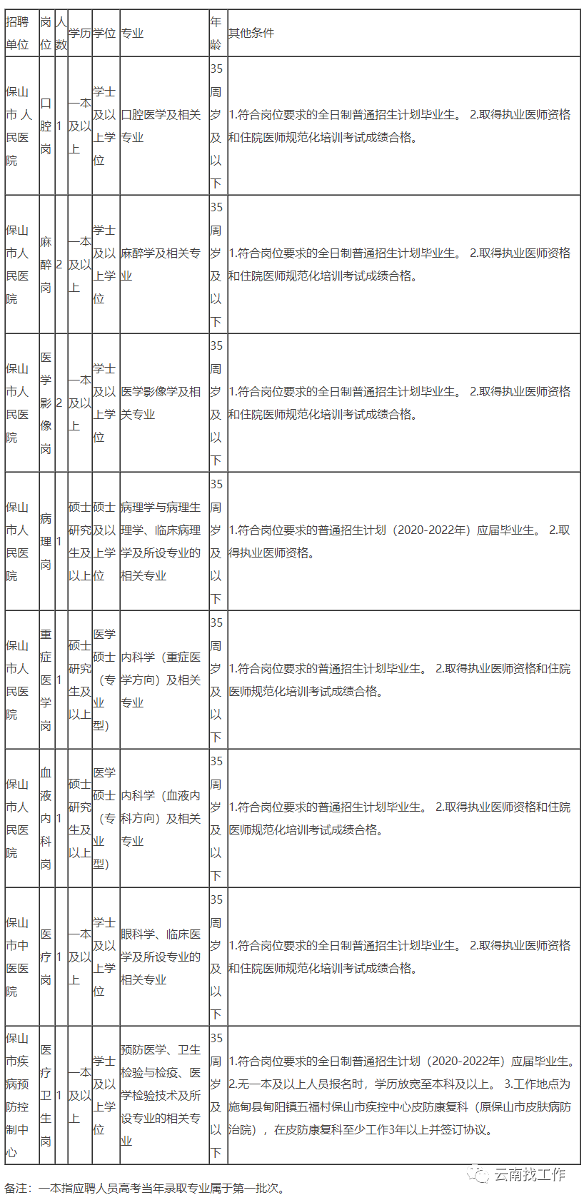 昆明信息港/cnkmxxg