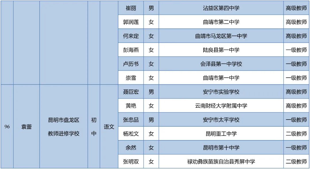昆明西山教育体育