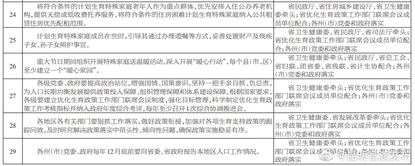 “昆明官渡发布”微博