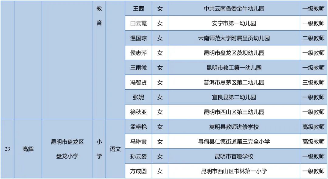 昆明西山教育体育