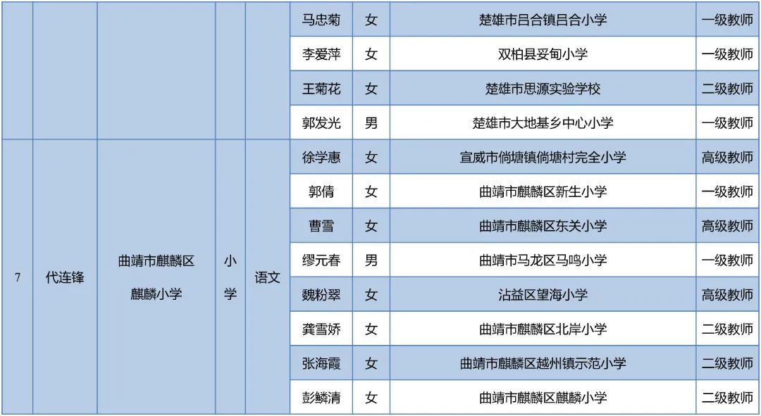 昆明西山教育体育