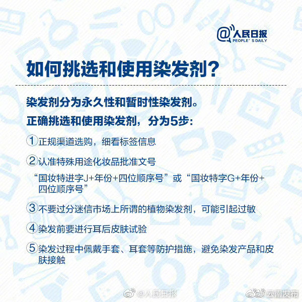 “云南发布”微博