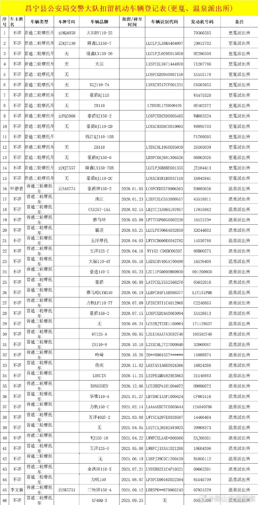 这46辆机动车，再不来接受处理就要依法进行处置了！
