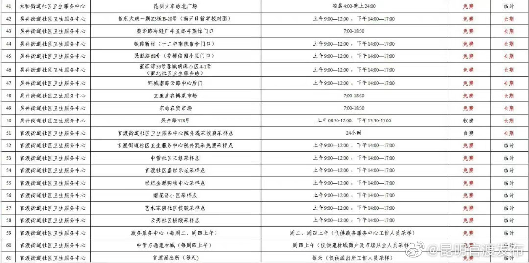 “昆明官渡发布”微博
