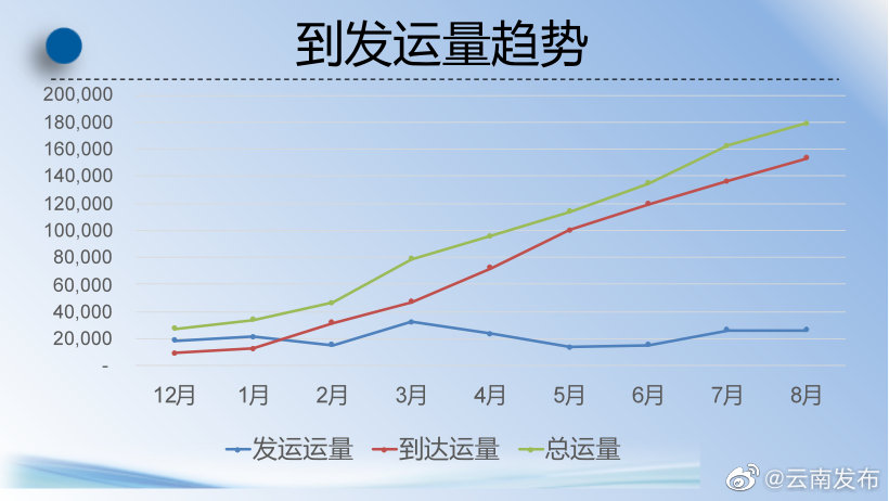 云南国际班列运营10个月发运超百万吨