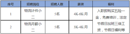 昆明市劳动就业服务局