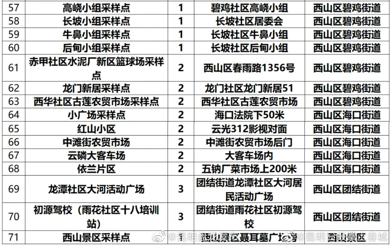 昆明盘龙发布