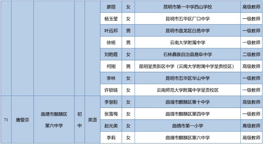 昆明西山教育体育
