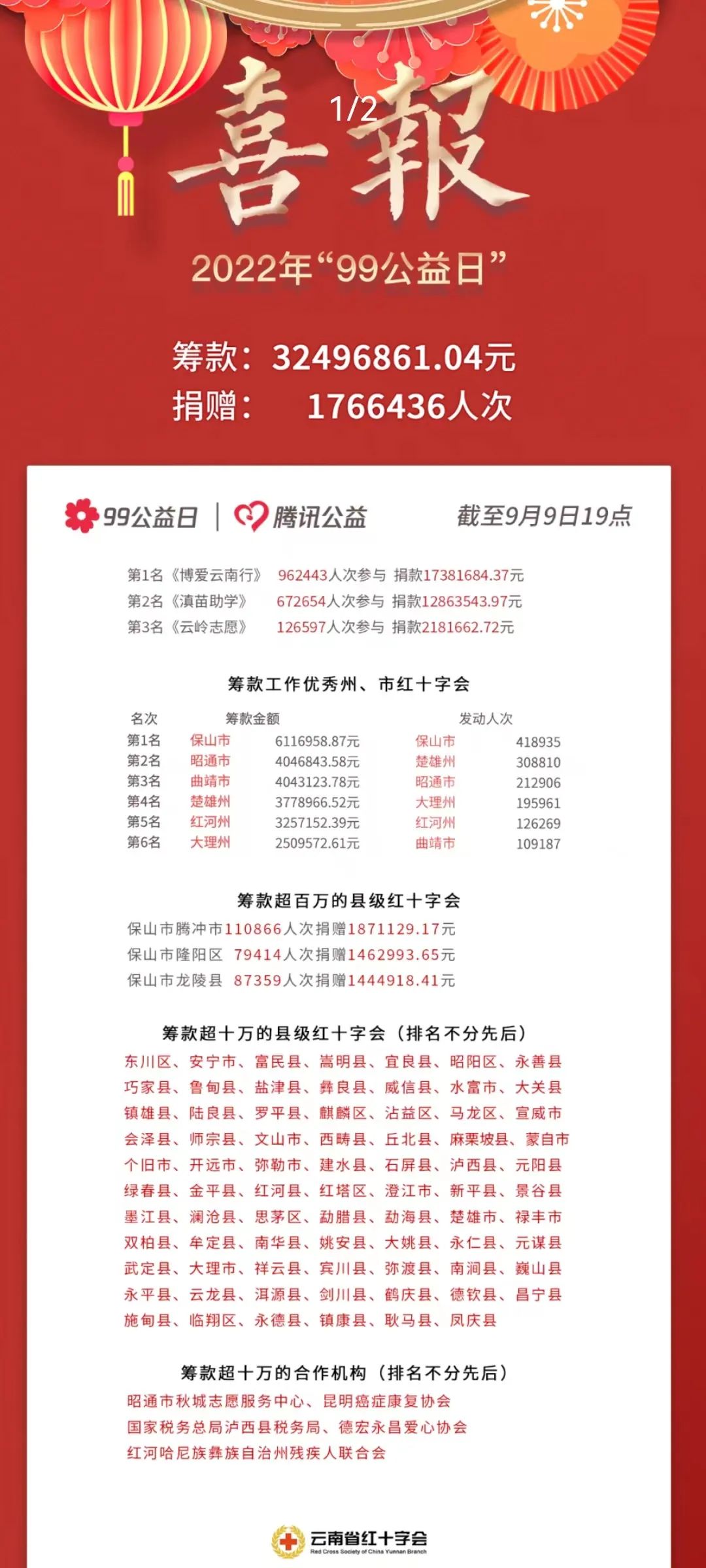 保山新闻网