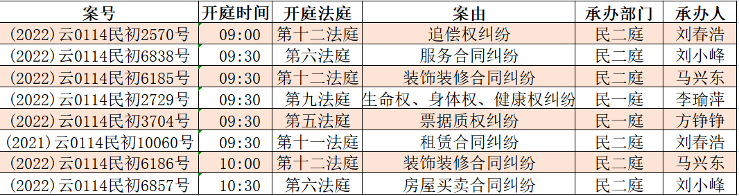 昆明市呈贡区人民法院(微信)