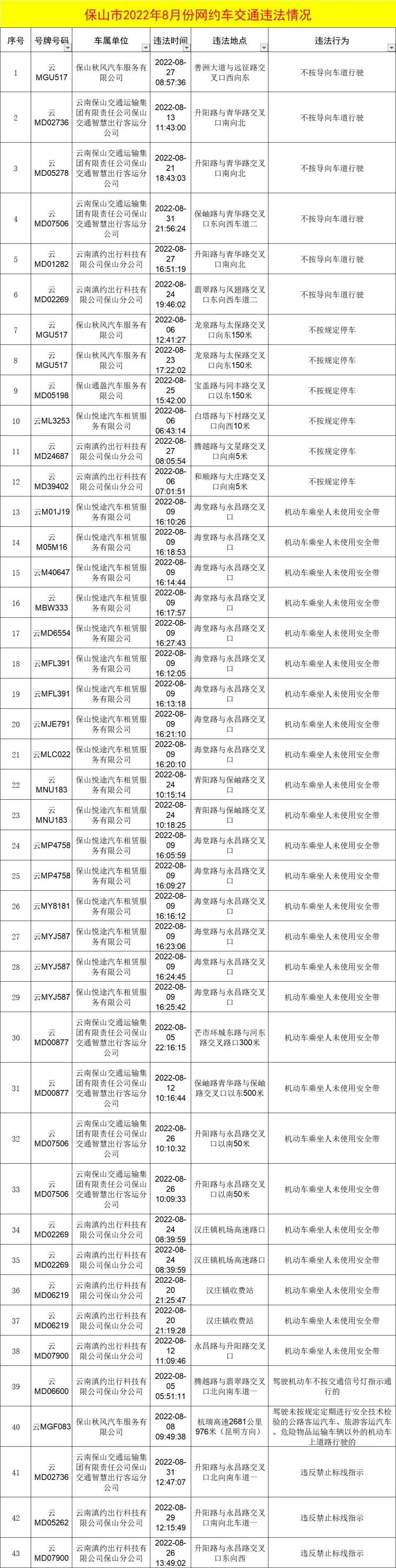 保山新闻网