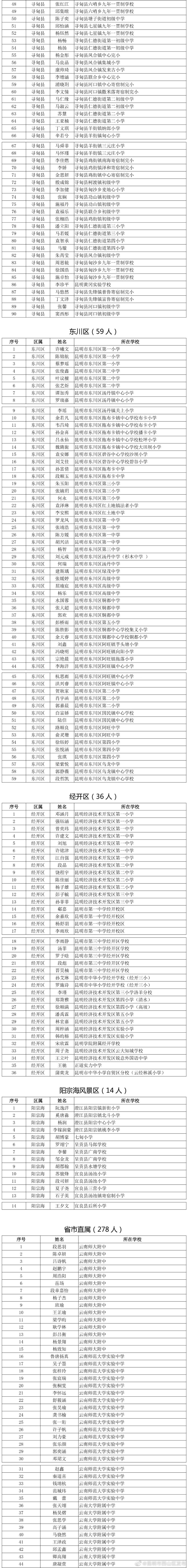 昆明市西山区发布