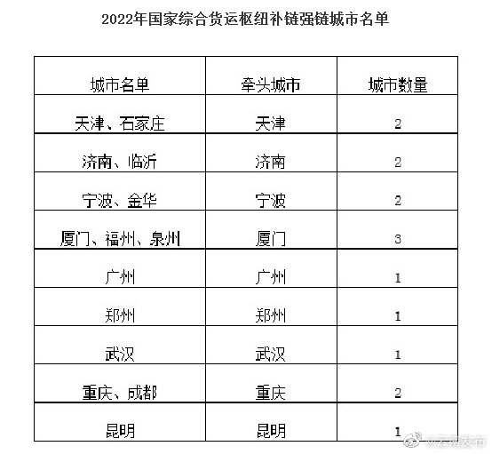 “云南发布”微博