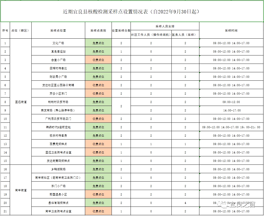 宜良之窗