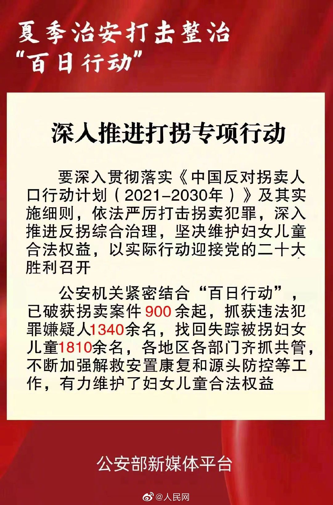 1810余名失踪被拐妇女儿童被找回