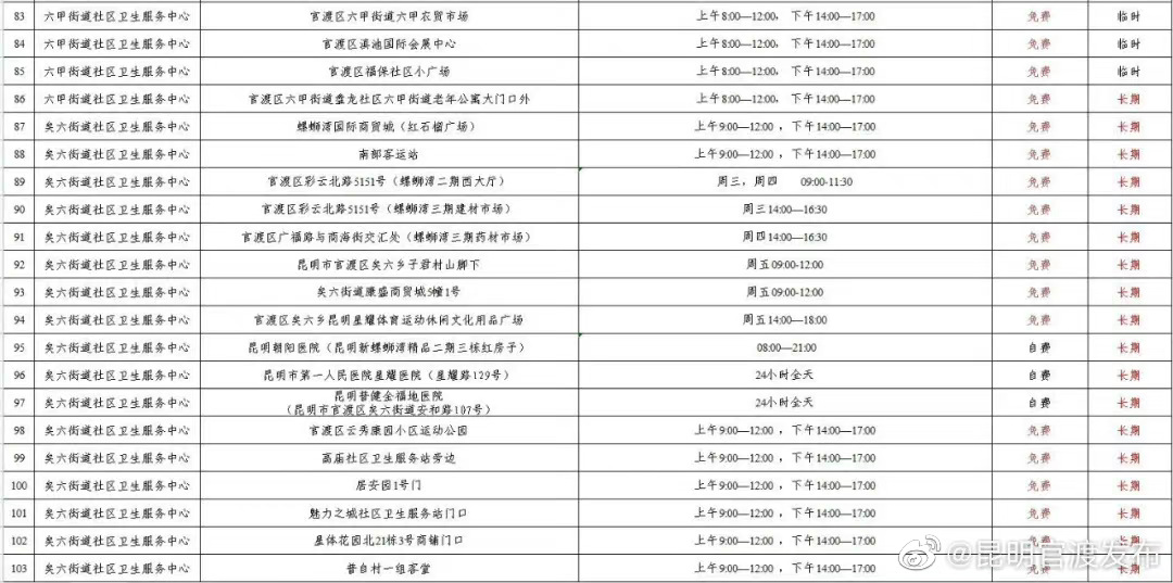 “昆明官渡发布”微博