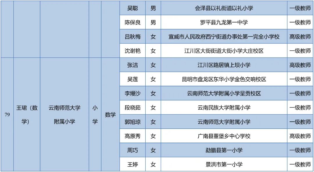 昆明西山教育体育