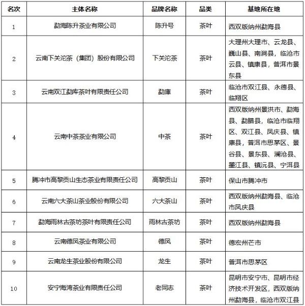 云南政协报