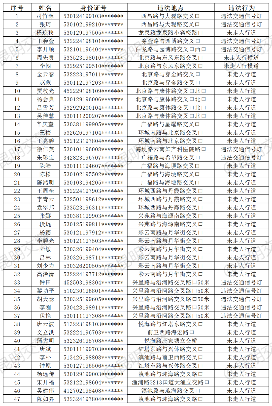 昆明信息港/cnkmxxg