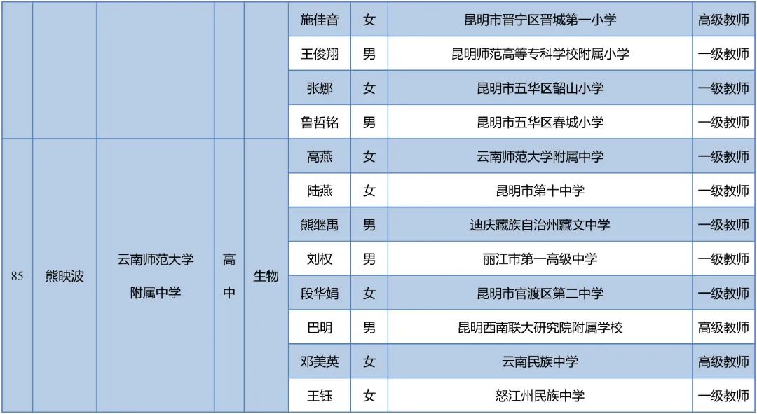 昆明西山教育体育