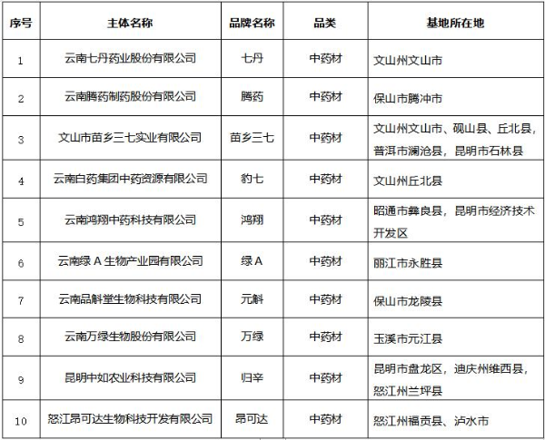 云南政协报