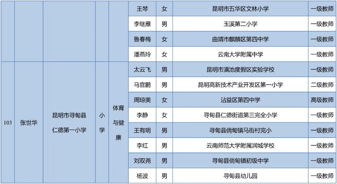 昆明西山教育体育