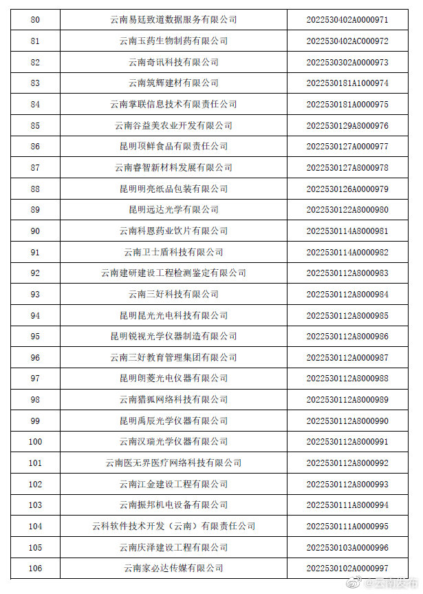 “云南发布”微博