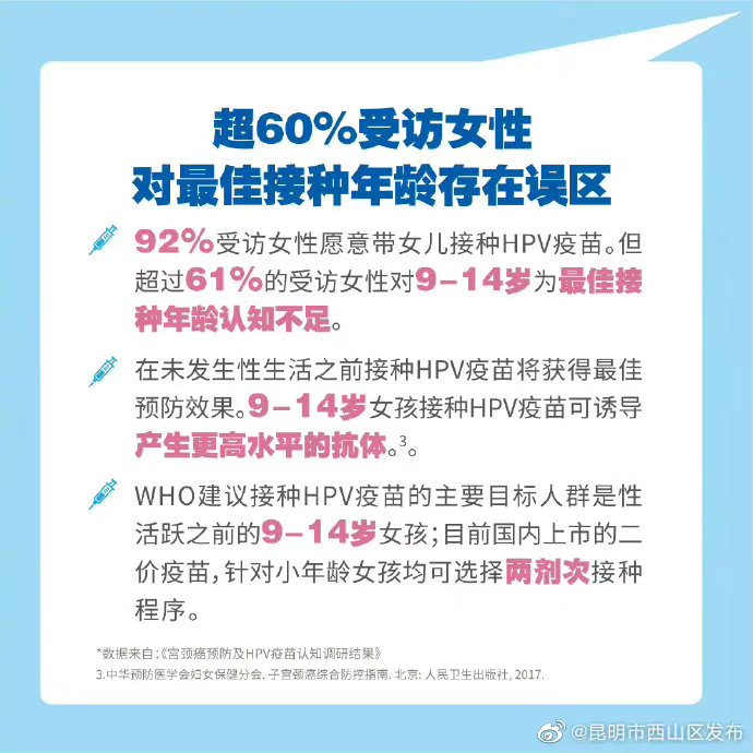 昆明市西山区发布