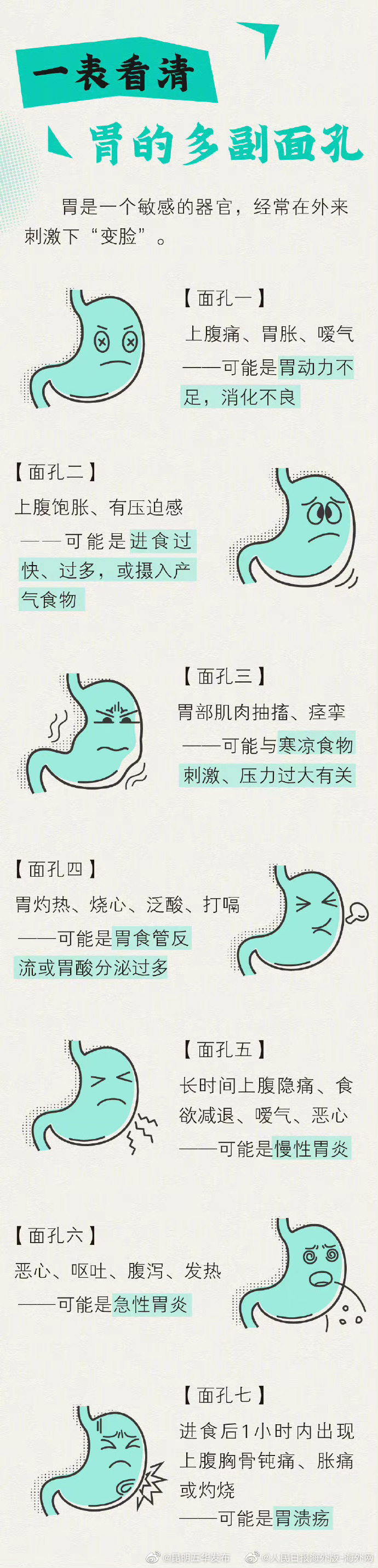 “昆明五华发布”微博